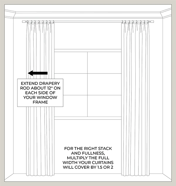 How to Measure for Curtains Correctly